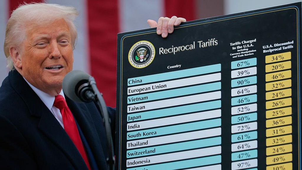President Trump Introduces Tariffs